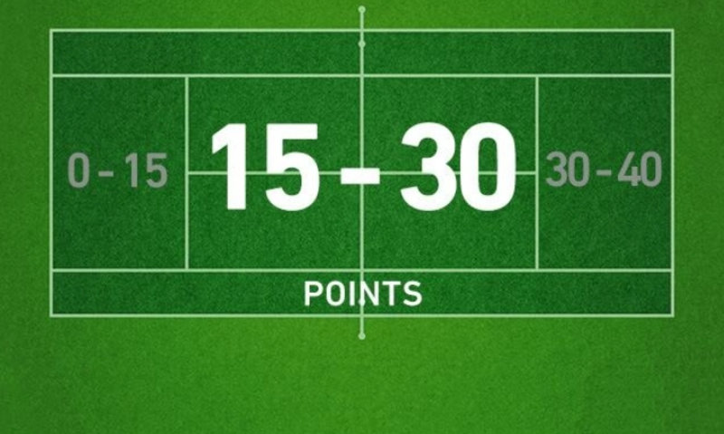 Cách tính điểm tennis gồm Love, 15, 30, 40, Deuce và Advantage.